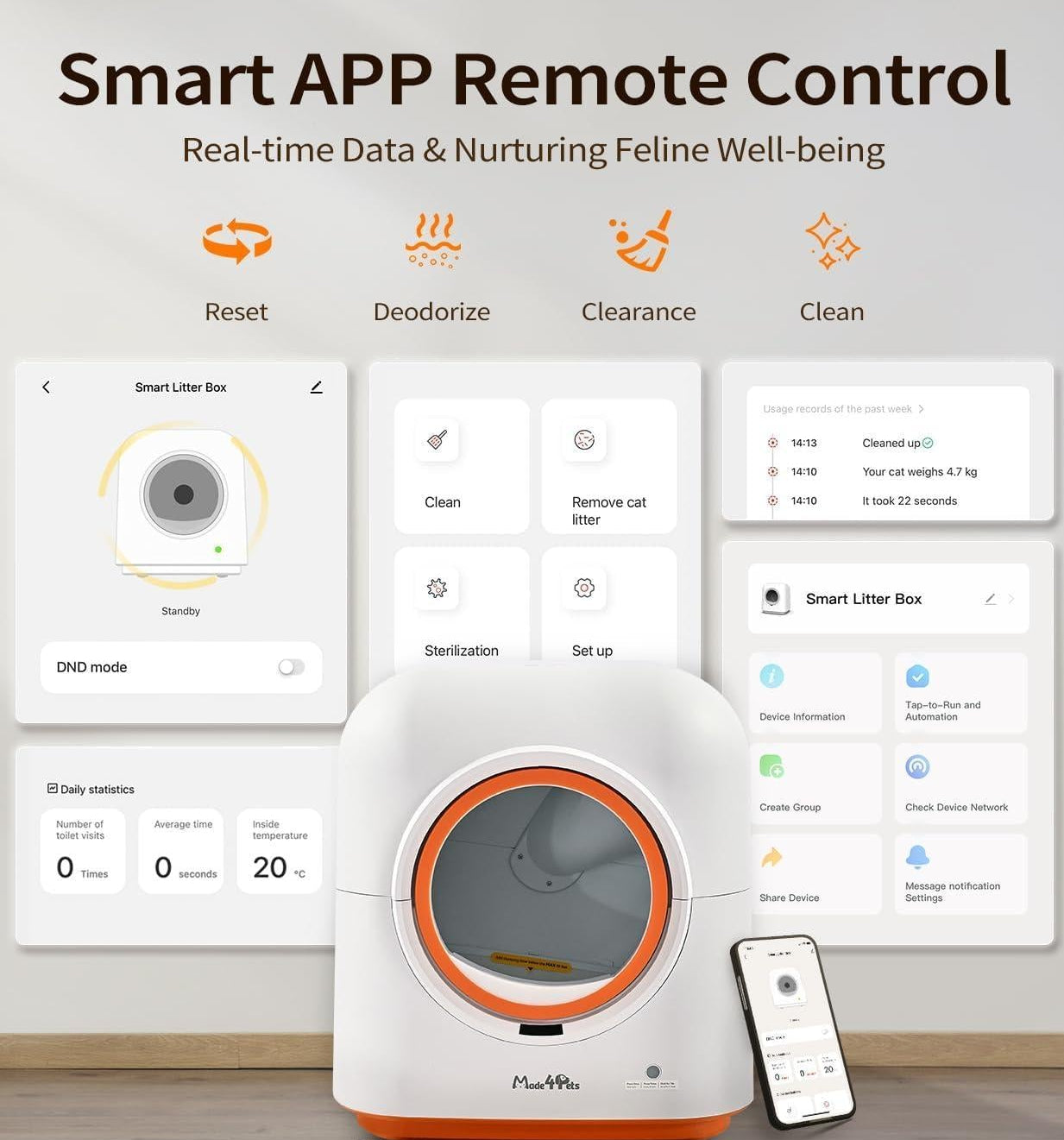 Smart APP remote control system for pet care with digital display and smartphone app interface.